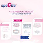 Pompă de sân electrică premium DUAL S SPECTRA - imagine 6